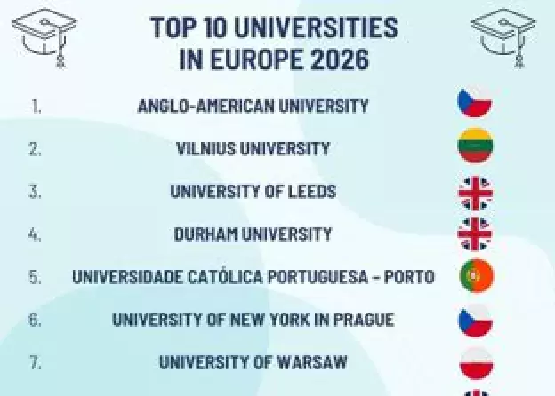 EDUopinions 2026: Uniwersytet Gdański wśród 10 najlepiej ocenianych uczelni w Europie